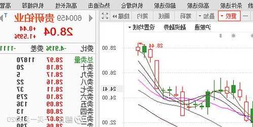 600459股票，600459股票行情！-第2张图片-ZBLOG