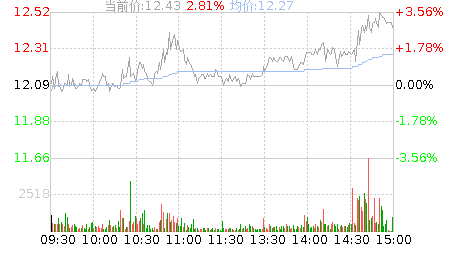 三峡水电股票行情，三峡水电站股票代码！-第2张图片-ZBLOG