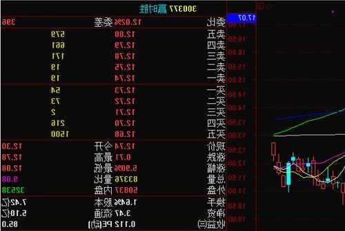 药石科技股票？药石科技股票新浪？-第2张图片-ZBLOG