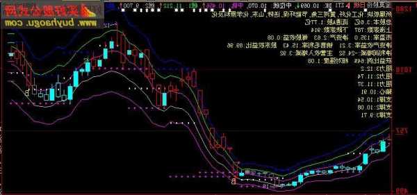 短线股票，短线股票选股！-第2张图片-ZBLOG