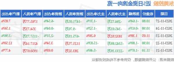 东莞控股股票，东莞控股股票行情？-第2张图片-ZBLOG