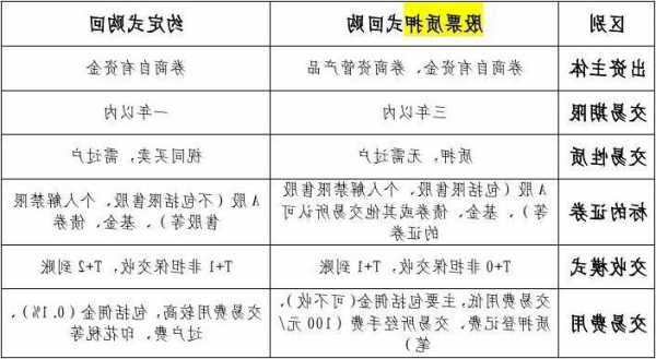 股票质押式回购，股票质押式回购交易购回是什么意思-第1张图片-ZBLOG