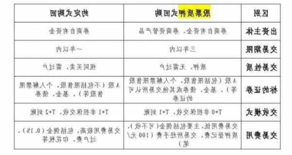 股票质押式回购，股票质押式回购交易购回是什么意思-第2张图片-ZBLOG