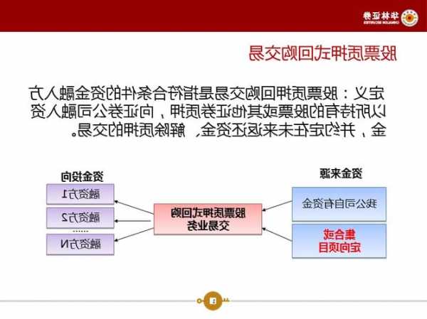 股票质押式回购，股票质押式回购交易购回是什么意思-第3张图片-ZBLOG