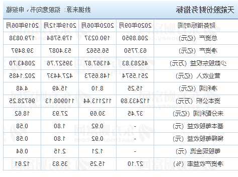 天能股份股票？天能股份股票代码？-第2张图片-ZBLOG