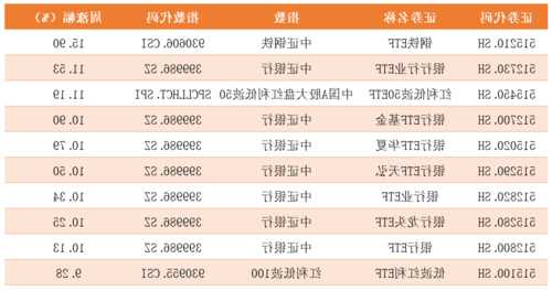 etf股票？etf股票有哪些？-第1张图片-ZBLOG