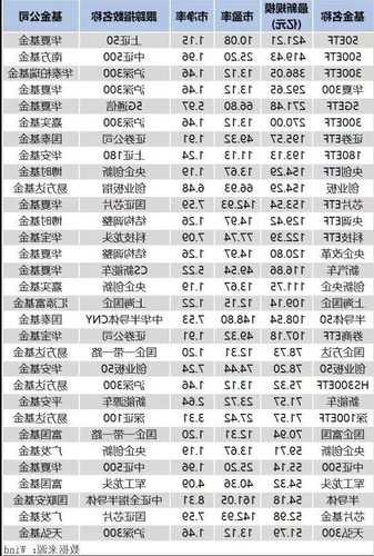 etf股票？etf股票有哪些？-第3张图片-ZBLOG