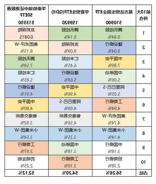 etf股票？etf股票有哪些？-第2张图片-ZBLOG