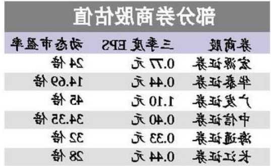 券商股票，券商股票值得买吗！-第1张图片-ZBLOG