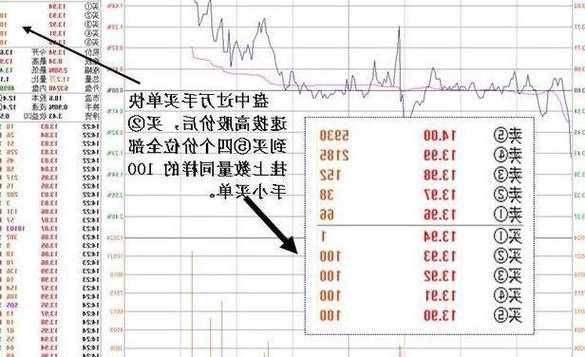 股票挂单有效时间？晚上股票挂单有效时间？-第3张图片-ZBLOG