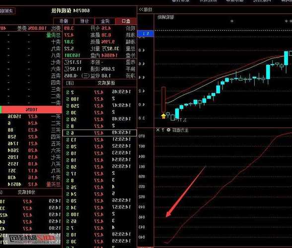 保税科技股票，保税科技股票行情走势？-第1张图片-ZBLOG