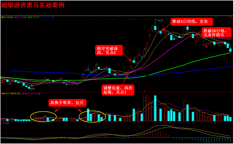 黑马股票，黑马股票群-第1张图片-ZBLOG