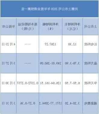 通富微电股票？通富微电股票最新分析？-第3张图片-ZBLOG