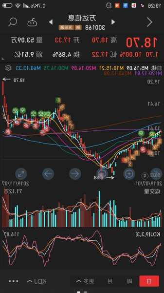 航天信息股票股吧，航天信息股票股吧同花顺圈子？-第2张图片-ZBLOG