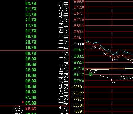 600637股票行情，600630股票行情？-第1张图片-ZBLOG