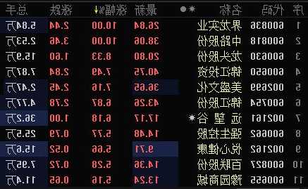 600637股票行情，600630股票行情？-第2张图片-ZBLOG