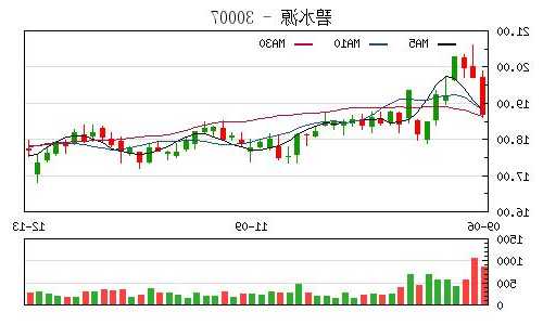 碧水源股票行情，碧水源股票情况-第2张图片-ZBLOG