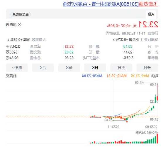 300581股票，300586股票！-第1张图片-ZBLOG