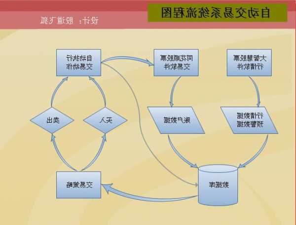 股票交易系统？股票交易系统怎么建立？-第2张图片-ZBLOG