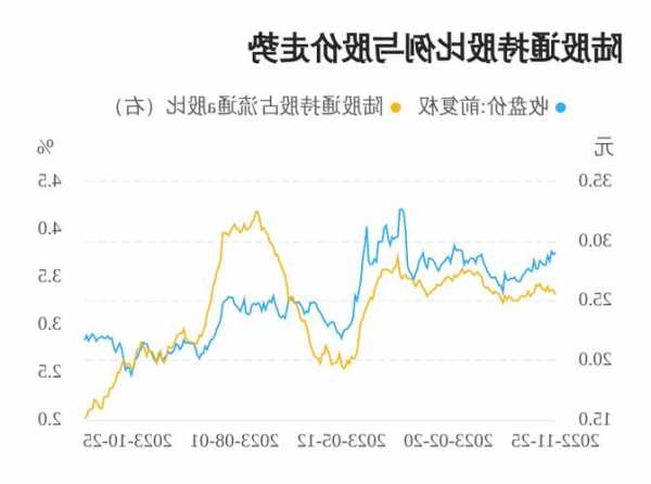 鹏鼎控股股票行情，鹏鼎控股股票行情牛叉-第2张图片-ZBLOG