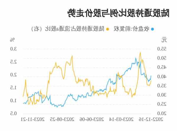 博腾股份股票？博腾股份股票吧？-第2张图片-ZBLOG