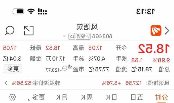 风语筑股票，风语筑股票行情！-第3张图片-ZBLOG
