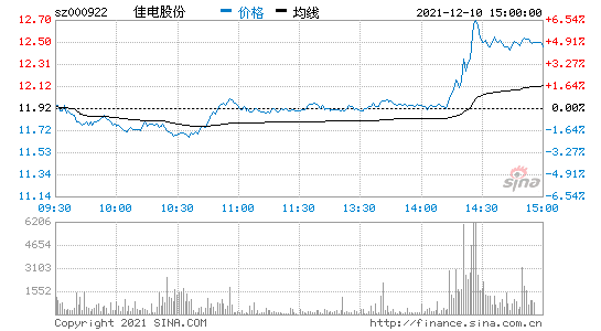 佳电股份股票？佳电股份股票代码？-第1张图片-ZBLOG