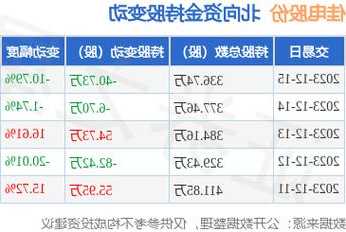 佳电股份股票？佳电股份股票代码？-第3张图片-ZBLOG