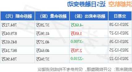 包含洪都航空股票的词条-第1张图片-ZBLOG