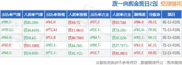 包含洪都航空股票的词条-第2张图片-ZBLOG