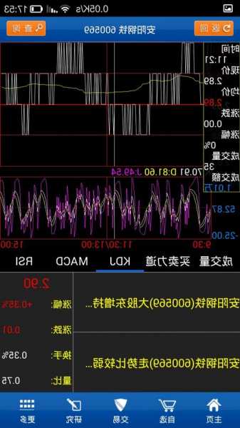 安钢股票，安钢股票600569-第1张图片-ZBLOG