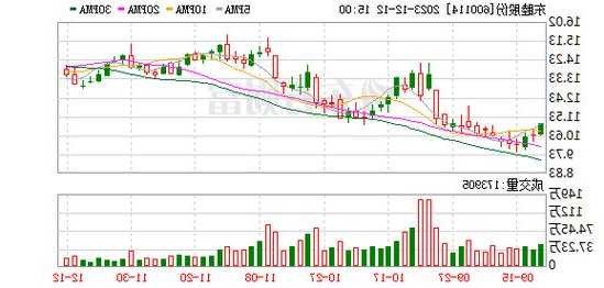 东睦股份股票股吧，东睦股份股票股吧行情！-第1张图片-ZBLOG
