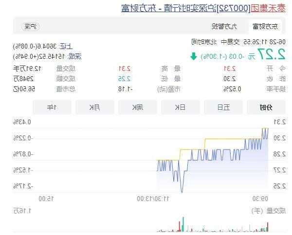 泰禾集团股票？泰禾集团股票代码是多少？-第3张图片-ZBLOG