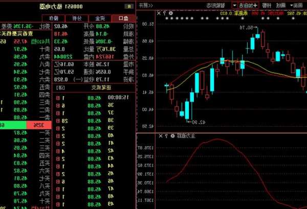 000651格力电器股票，000651格力电器股票专业分析-第2张图片-ZBLOG