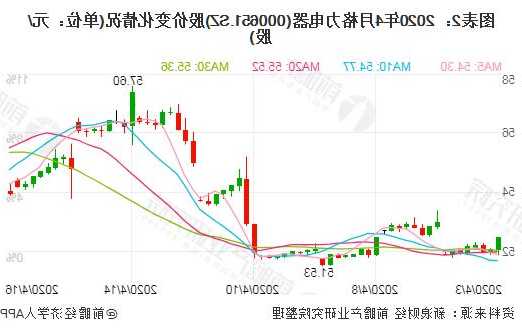 000651格力电器股票，000651格力电器股票专业分析-第1张图片-ZBLOG