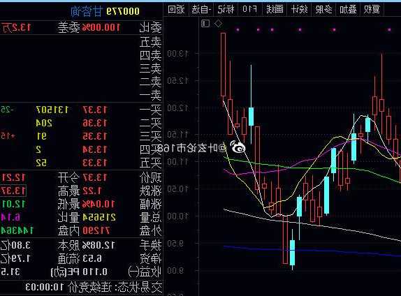 甘咨询股票，甘咨询股票行情！-第1张图片-ZBLOG