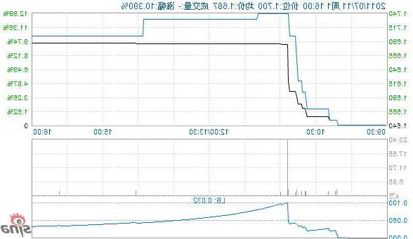 慧聪股票，慧聪股票为什么休市！-第1张图片-ZBLOG