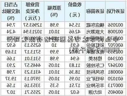 000100股票，000100股票千股千评！-第1张图片-ZBLOG