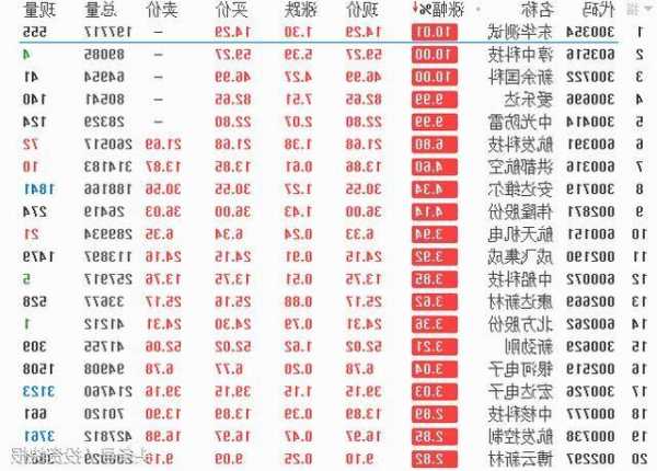 000100股票，000100股票千股千评！-第2张图片-ZBLOG