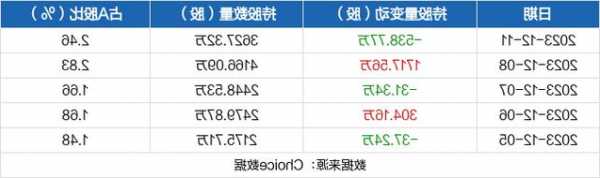 浪潮信息股票？浪潮信息股票最新？-第3张图片-ZBLOG