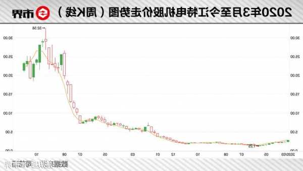 江特电机股票行情，江特电机属于什么板块的股票！-第1张图片-ZBLOG