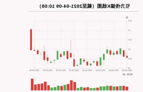 引力传媒股票，引力传媒股票历史交易数据？-第2张图片-ZBLOG