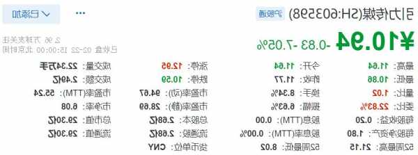 引力传媒股票，引力传媒股票历史交易数据？-第1张图片-ZBLOG