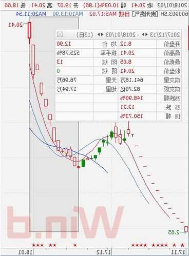 贵州燃气股票，贵州燃气股票代码？-第2张图片-ZBLOG