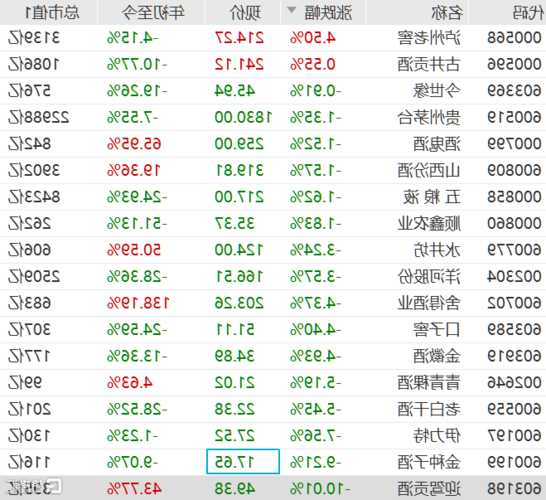 泸州老窖股票股吧？泸州老窖股吧行情？-第3张图片-ZBLOG