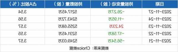 泸州老窖股票股吧？泸州老窖股吧行情？-第1张图片-ZBLOG