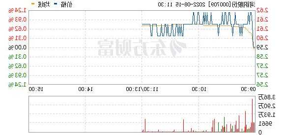 河钢股份股票行情，河钢股份股票行情走势-第2张图片-ZBLOG