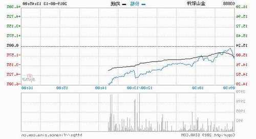 金山软件股票，金山软件股票代码是多少-第3张图片-ZBLOG