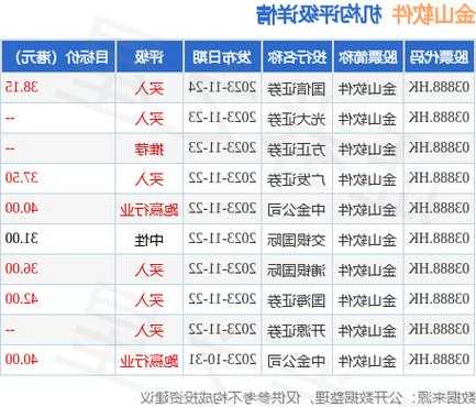 金山软件股票，金山软件股票代码是多少-第2张图片-ZBLOG