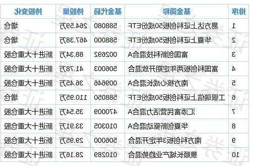 金山软件股票，金山软件股票代码是多少-第1张图片-ZBLOG